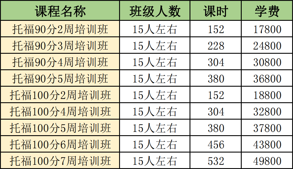 杭州新航道雅思学校暑假培训班总结本周末雅思考情来了！意外，阅读P3没有单选！