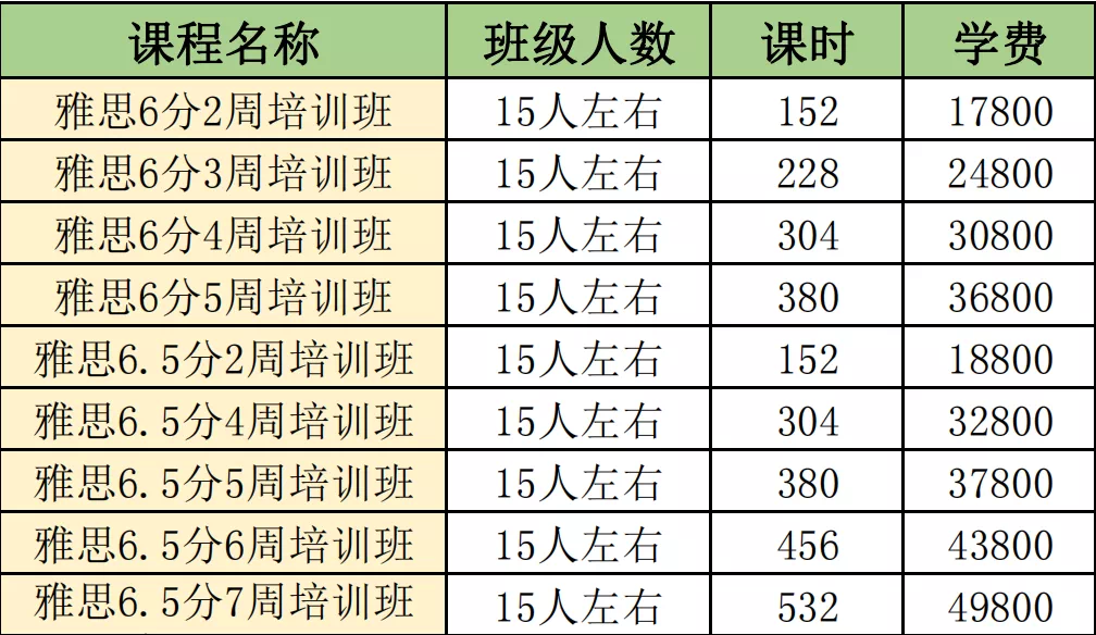 杭州新航道雅思暑假班总结2023年高考英语作文来了！哪些外国大学承认中国高考成绩？